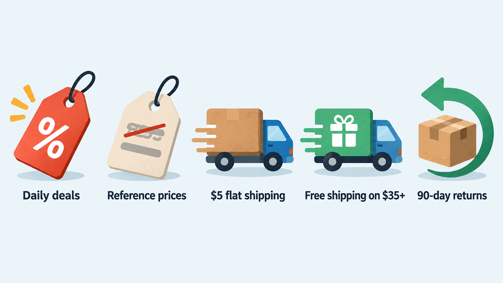 Introduce Deal Genius as a broad general-merchandise store, matching the article's stated scope.